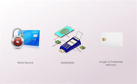 smart card memory allocation|Smart Card & Security Basics.